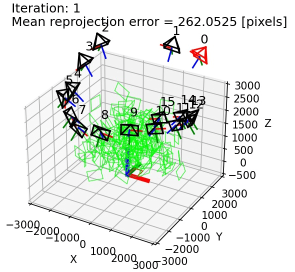 Multi-Camera Calibration