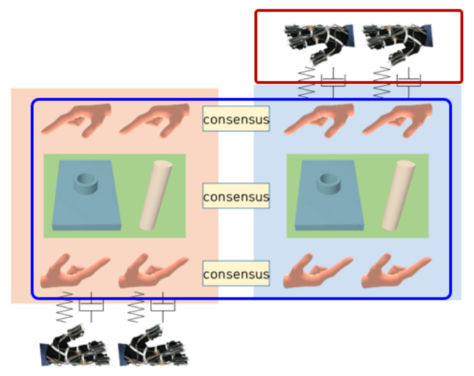 Rigid-body Collaborative Manipulation